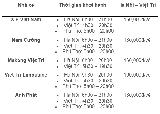 Di chuyển bằng phương tiện xe khách từ Hà nội đến Đền Hùng