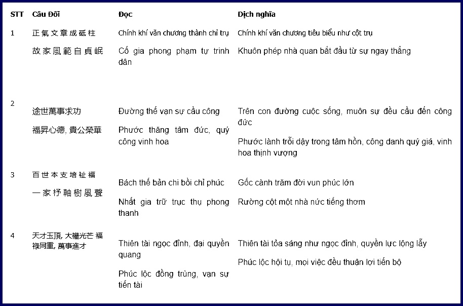 Câu đối cột trụ nhà thờ đình chùa hay